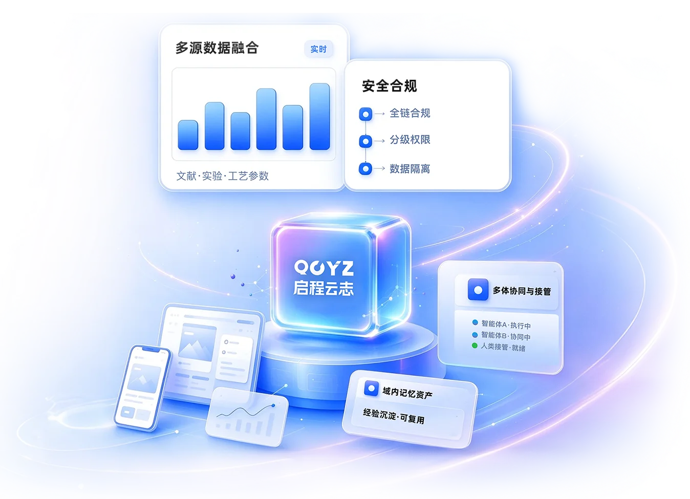启程云志产品能力示意