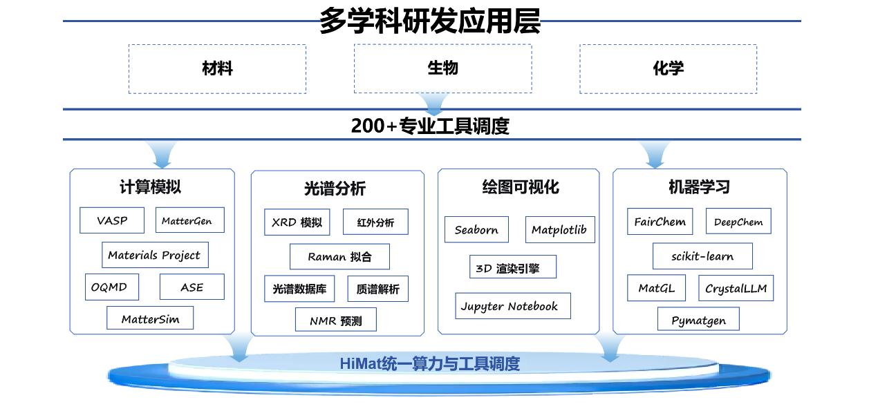 HiMat核心技术亮点